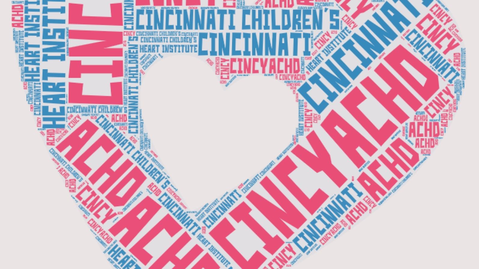 Heart-shaped Cincy ACHD word cloud
